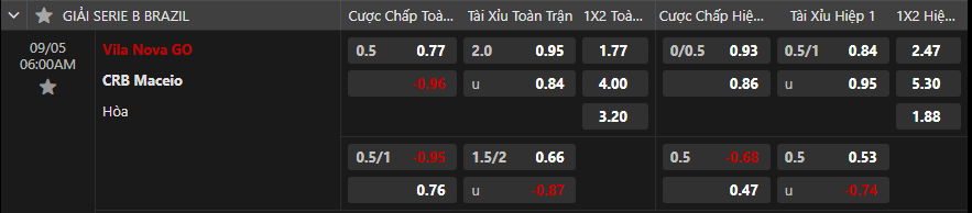 Tỷ lệ kèo Vila Nova FC vs CRB