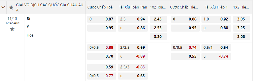 Tỷ lệ kèo Bỉ vs Ý