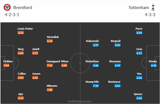 nhan-dinh-soi-keo-brentford-vs-tottenham-hotspur-luc-21h00-ngay-2-2-2025-3