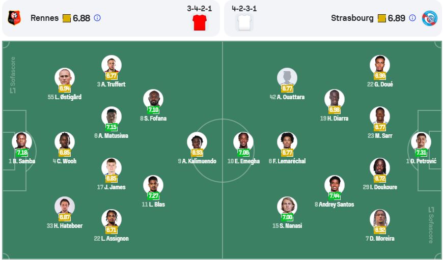 nhan-dinh-soi-keo-rennes-vs-strasbourg-luc-23h15-ngay-2-2-2025-3