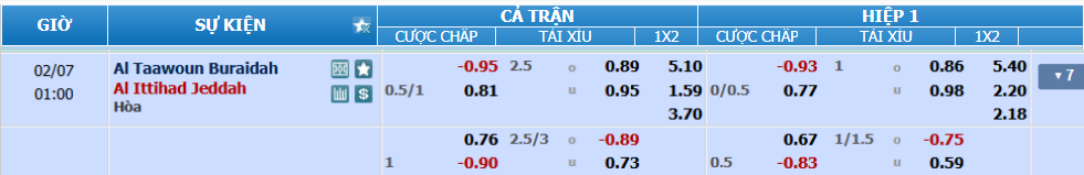 nhan-dinh-soi-keo-al-taawoun-vs-al-ittihad-luc-00h00-ngay-7-2-2025-2