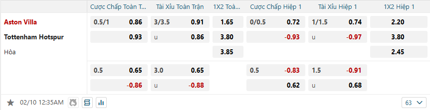 nhan-dinh-soi-keo-aston-villa-vs-tottenham-hotspur-luc-00h35-ngay-10-2-2025-2