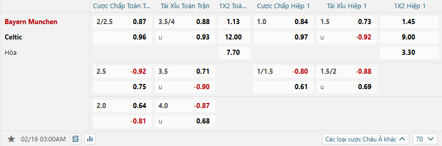 nhan-dinh-soi-keo-bayern-munich-vs-celtic-luc-03h00-ngay-19-2-2025-2