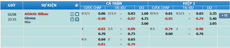 nhan-dinh-soi-keo-bilbao-vs-girona-luc-22h15-ngay-8-2-2025-2