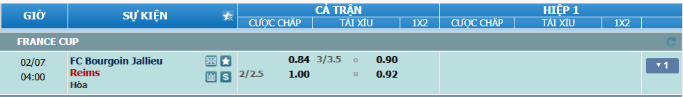 nhan-dinh-soi-keo-bourgoin-vs-reims-luc-03h00-ngay-7-2-2025-2
