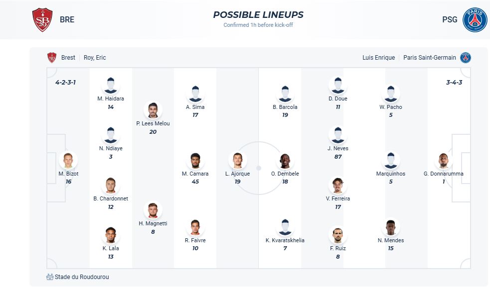 nhan-dinh-soi-keo-brest-vs-paris-saint-germain-luc-00h45-ngay-12-2-2025-3
