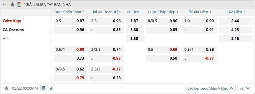 nhan-dinh-soi-keo-celta-vigo-vs-osasuna-luc-03h00-ngay-22-2-2025-2