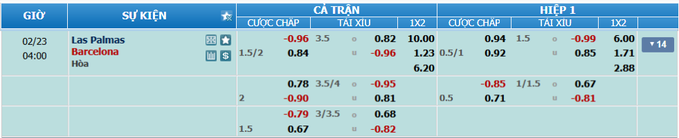 nhan-dinh-soi-keo-las-palmas-vs-barcelona-luc-03h00-ngay-23-2-2025-2