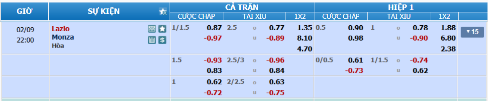 nhan-dinh-soi-keo-lazio-vs-monza-luc-21h00-ngay-9-2-2025-2