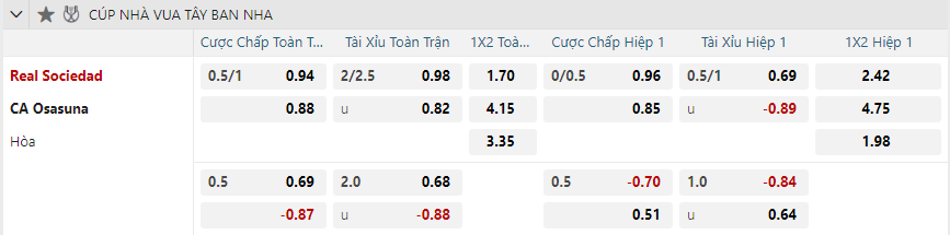 nhan-dinh-soi-keo-real-sociedad-vs-osasuna-luc-01h30-ngay-7-2-2025-2