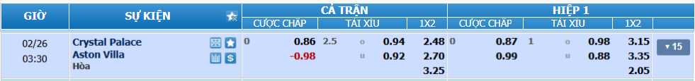 Tỉ lệ kèo Crystal Palace vs Aston Villa soi-keo-chau-a-crystal-palace-vs-aston-villa-luc-02h30-ngay-26-2-2025-2