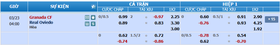 nhan-dinh-soi-keo-granada-vs-oviedo-luc-03h00-ngay-23-3-2025-2