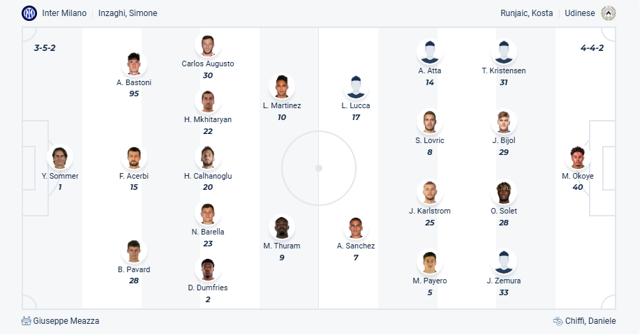 nhan-dinh-soi-keo-inter-milan-vs-udinese-luc-23h00-ngay-30-3-2025-3