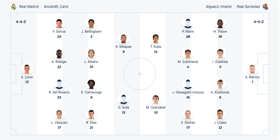 nhan-dinh-soi-keo-real-madrid-vs-real-sociedad-luc-02h30-ngay-2-4-2025-3