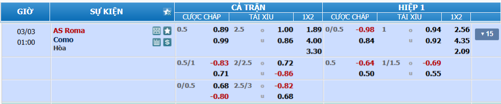 nhan-dinh-soi-keo-roma-vs-como-luc-00h00-ngay-3-3-2025-2