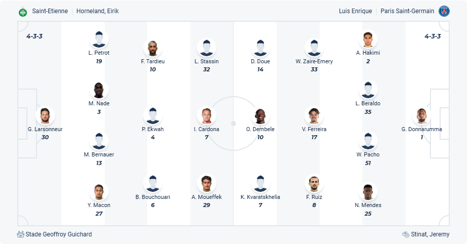 nhan-dinh-soi-keo-saint-etienne-vs-paris-saint-germain-luc-01h00-ngay-30-3-2025-3