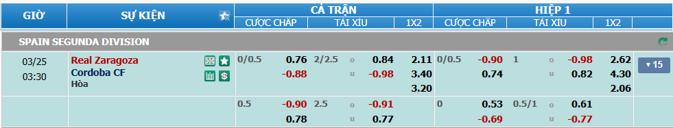 nhan-dinh-soi-keo-zaragoza-vs-cordoba-luc-02h30-ngay-25-3-2025-2
