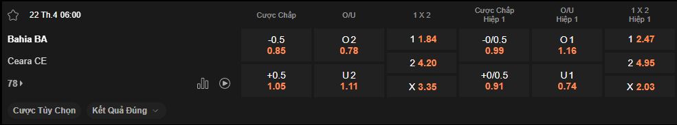 nhan-dinh-soi-keo-bahia-vs-ceara-luc-6h00-ngay-22-4-2025