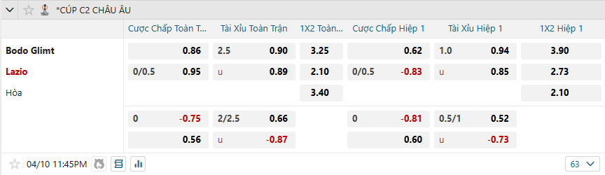 nhan-dinh-soi-keo-bodo-glimt-vs-lazio-luc-23h45-ngay-10-4-2025-2