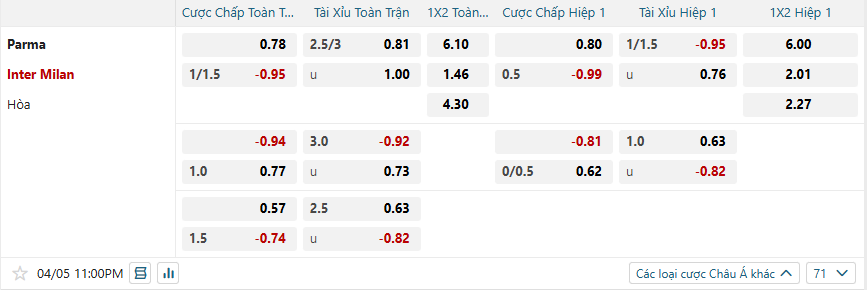 nhan-dinh-soi-keo-parma-vs-inter-milan-luc-23h00-ngay-5-4-2025-2