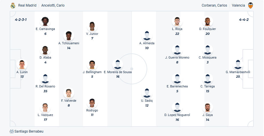 nhan-dinh-soi-keo-real-madrid-vs-valencia-luc-21h15-ngay-5-4-2025-3