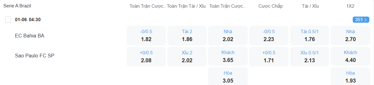 nhan-dinh-soi-keo-bahia-vs-sao-paulo-luc-04h30-ngay-1-6-2025-2