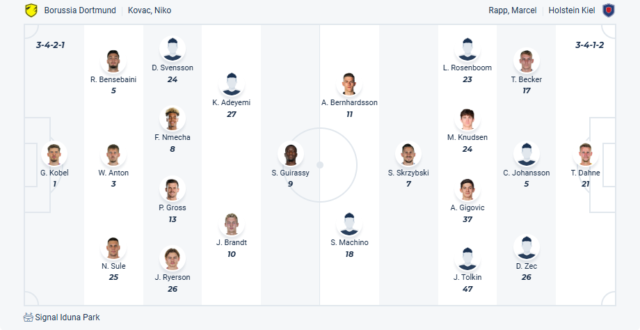 nhan-dinh-soi-keo-borussia-dortmund-vs-holstein-kiel-luc-20h30-ngay-17-5-2025-3