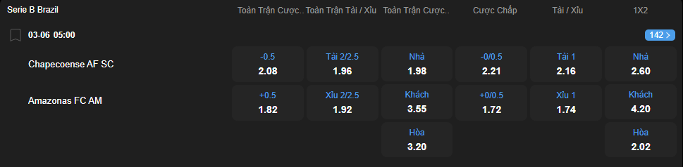 nhan-dinh-soi-keo-chapecoense-vs-amazonas-luc-05h00-ngay-3-6-2025-2