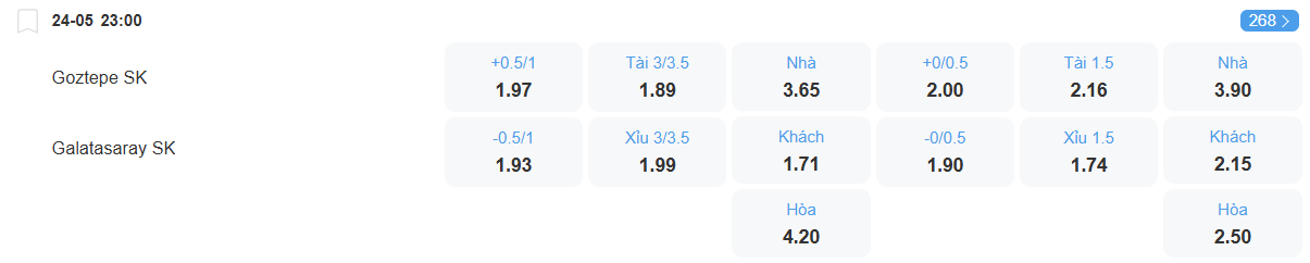 nhan-dinh-soi-keo-goztepe-vs-galatasaray-luc-23h00-ngay-24-5-2025-2