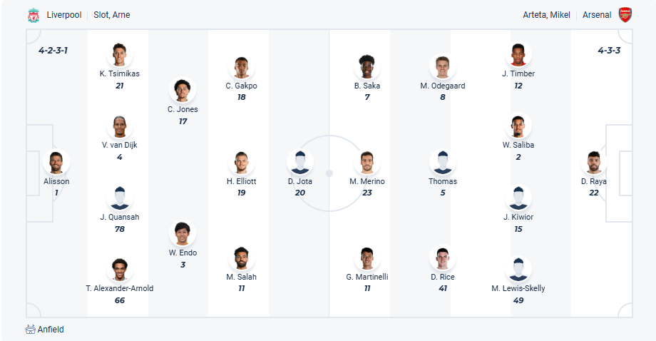 nhan-dinh-soi-keo-liverpool-vs-arsenal-luc-22h30-ngay-11-5-2025-3