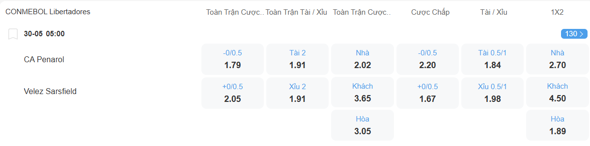 nhan-dinh-soi-keo-penarol-vs-velez-sarsfield-luc-05h00-ngay-30-5-2025-2