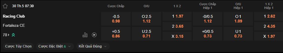 nhan-dinh-soi-keo-racing-club-vs-fortaleza-luc-7h30-ngay-30-5-2025
