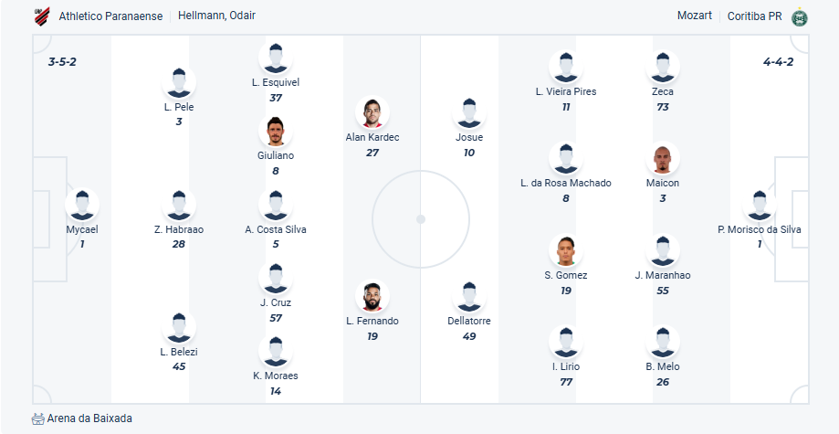 nhan-dinh-soi-keo-athletico-paranaense-vs-coritiba-luc-04h30-ngay-29-6-2025-3