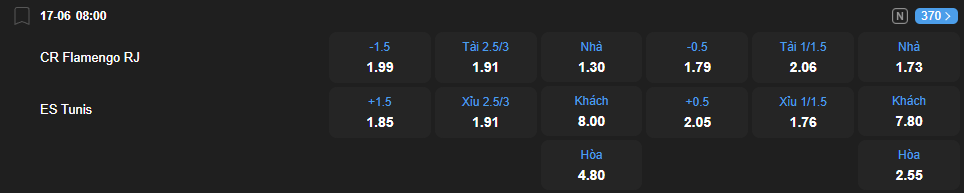 Tỷ lệ kèo Flamengo vs Esperance Tunis nhan-dinh-soi-keo-flamengo-vs-esperance-tunis-luc-08h00-ngay-17-6-2025-2