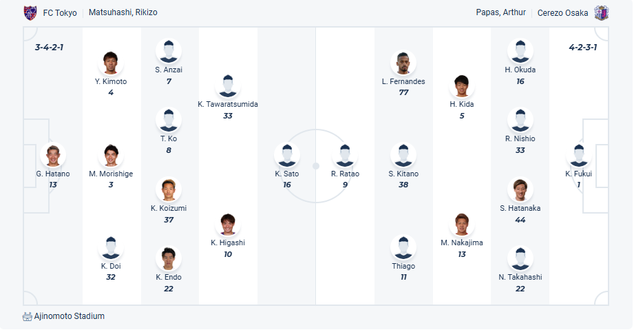 nhan-dinh-soi-keo-tokyo-vs-cerezo-osaka-luc-17h00-ngay-14-6-2025-3