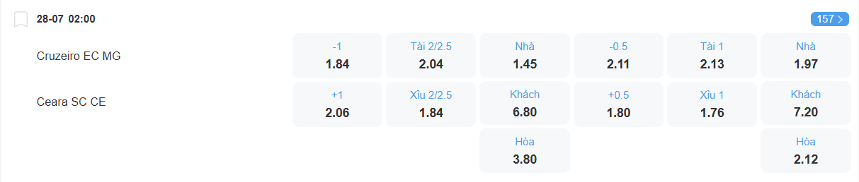 Tỉ lệ kèo Cruzeiro vs Ceara nhan-dinh-soi-keo-cruzeiro-vs-ceara-luc-02h00-ngay-28-7-2025-2