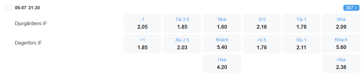 nhan-dinh-soi-keo-djurgarden-vs-degerfors-luc-21h30-ngay-6-7-2025-2