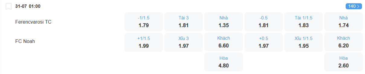 Tỉ lệ kèo Ferencvaros vs Noah nhan-dinh-soi-keo-ferencvaros-vs-noah-luc-01h00-ngay-31-7-2025-2