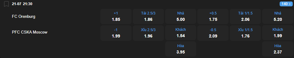 nhan-dinh-soi-keo-orenburg-vs-cska-moscow-luc-21h30-ngay-21-7-2025-2