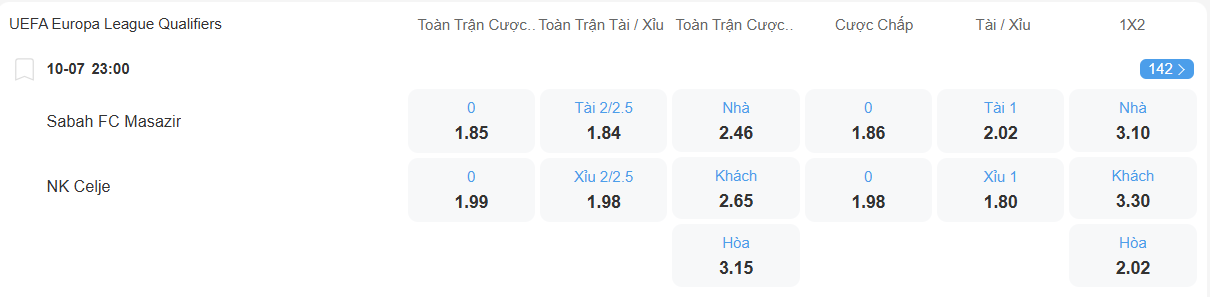 Tỉ lệ kèo Sabah vs Celje nhan-dinh-soi-keo-sabah-vs-celje-luc-23h00-ngay-10-7-2025-2