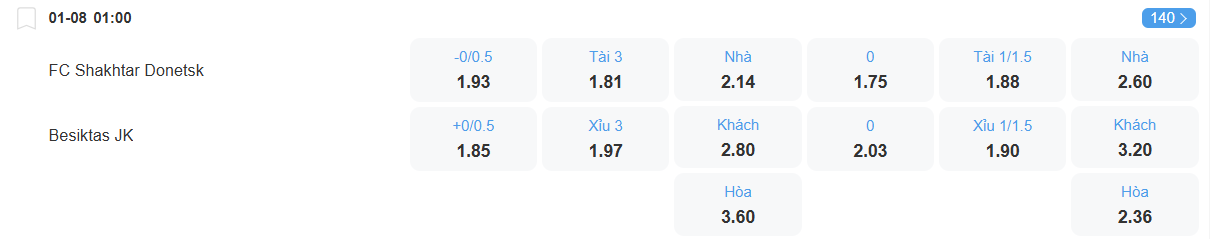nhan-dinh-soi-keo-shakhtar-donetsk-vs-besiktas-luc-01h00-ngay-1-8-2025-2