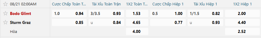 nhan-dinh-soi-keo-bodo-glimt-vs-sturm-graz-luc-02h00-ngay-21-8-2025-2