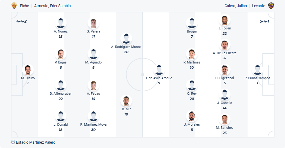 nhan-dinh-soi-keo-elche-vs-levante-luc-00h30-ngay-30-8-2025-3