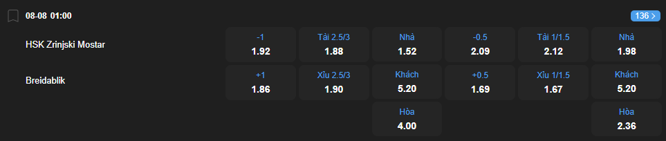 nhan-dinh-soi-keo-hsk-zrinjski-mostar-vs-breidablik-kopavogur-luc-01h00-ngay-8-8-2025-2