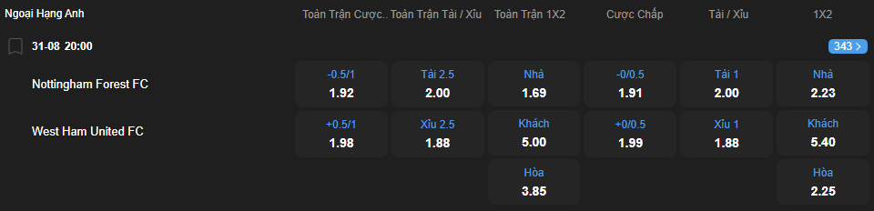 nhan-dinh-soi-keo-nottingham-forest-vs-west-ham-united-luc-20h00-ngay-31-8-2025-2