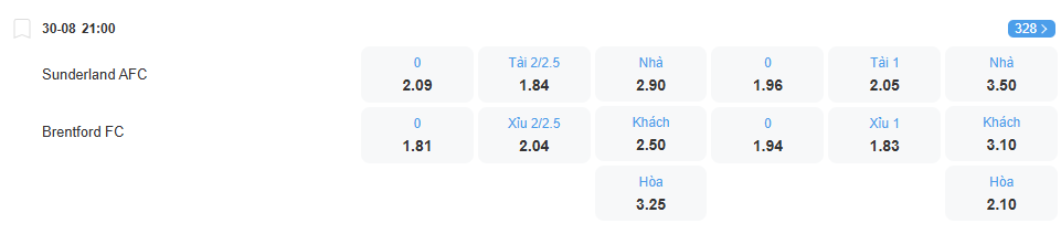 Tỉ lệ kèo Sunderland vs Brentford nhan-dinh-soi-keo-sunderland-vs-brentford-luc-21h00-ngay-30-8-2025-2
