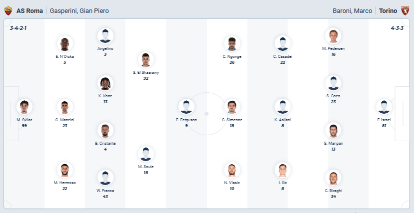 nhan-dinh-soi-keo-as-roma-vs-torino-luc-17h30-ngay-14-9-2025-3
