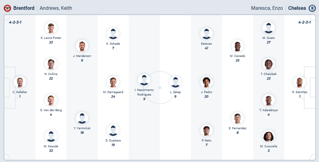 nhan-dinh-soi-keo-brentford-vs-chelsea-luc-02h00-ngay-14-9-2025-3