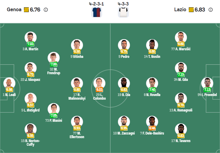 nhan-dinh-soi-keo-genoa-vs-lazio-luc-01h45-ngay-30-9-2025-3