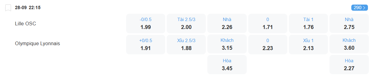nhan-dinh-soi-keo-lille-vs-lyon-luc-22h15-ngay-28-9-2025-2